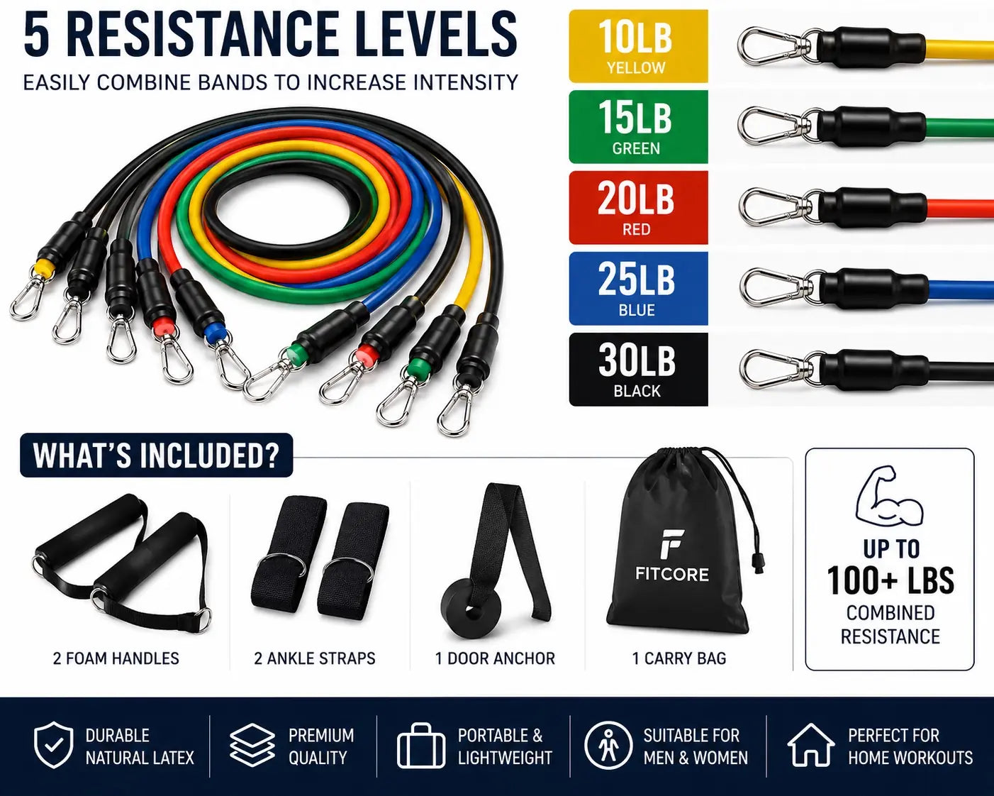 Premium Resistance Bands Set – Full Body Home Workout Kit